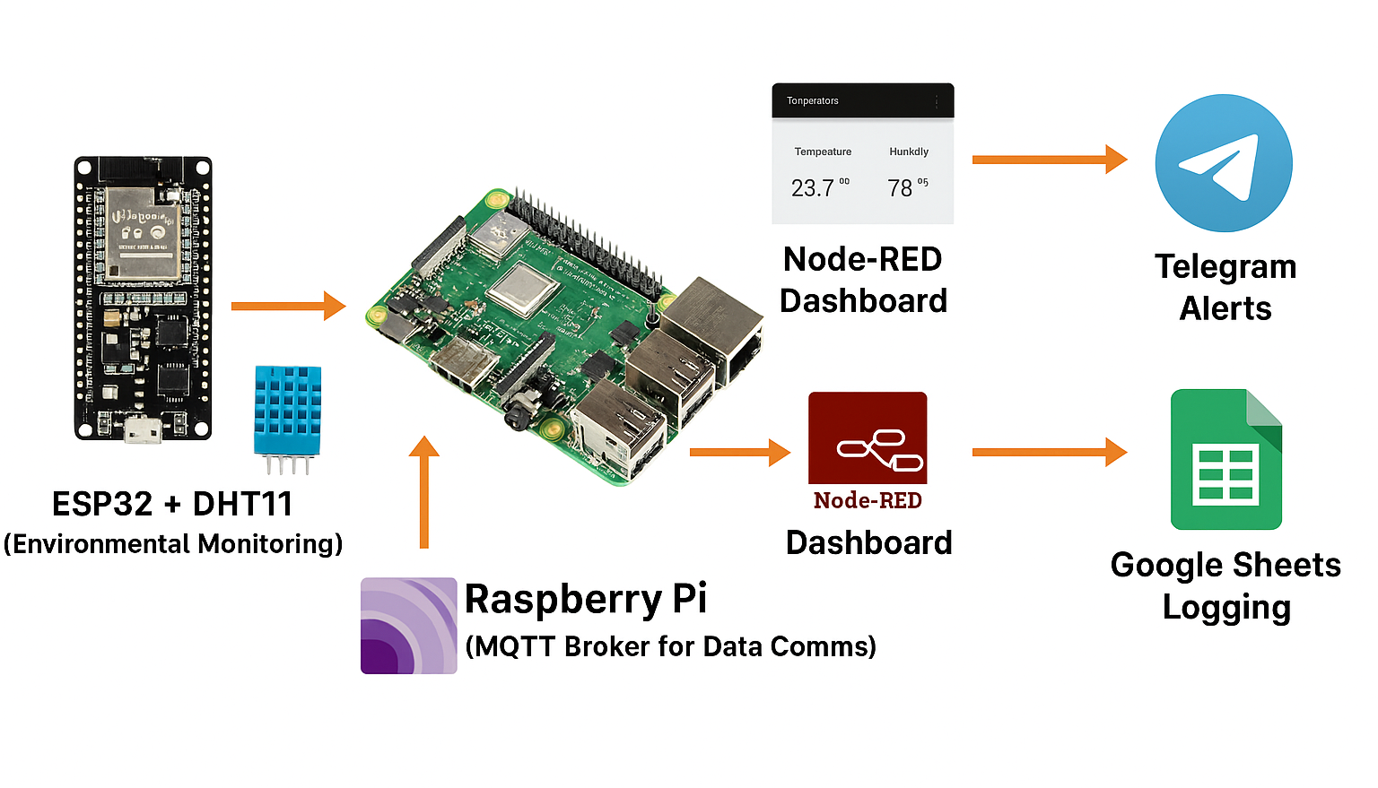 Air-Conditioning Performance Monitoring